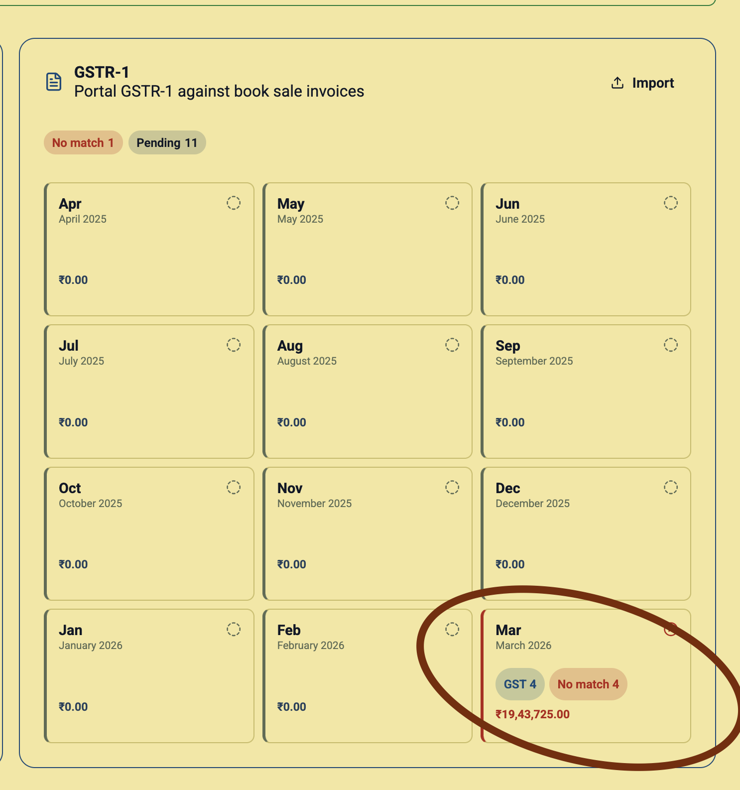 GSTR-1 reconciliation grid after import showing March 2026 with GST invoice count, no match count, and imported invoice value